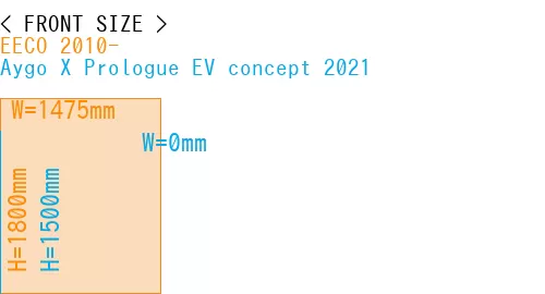 #EECO 2010- + Aygo X Prologue EV concept 2021